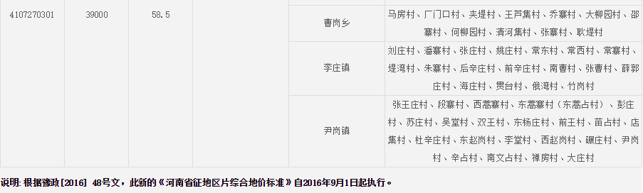 新乡市封丘县征地区片综合地价标准