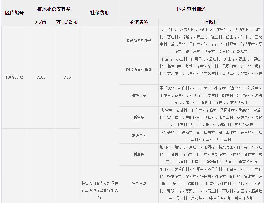 新乡市原阳县征地区片综合地价标准
