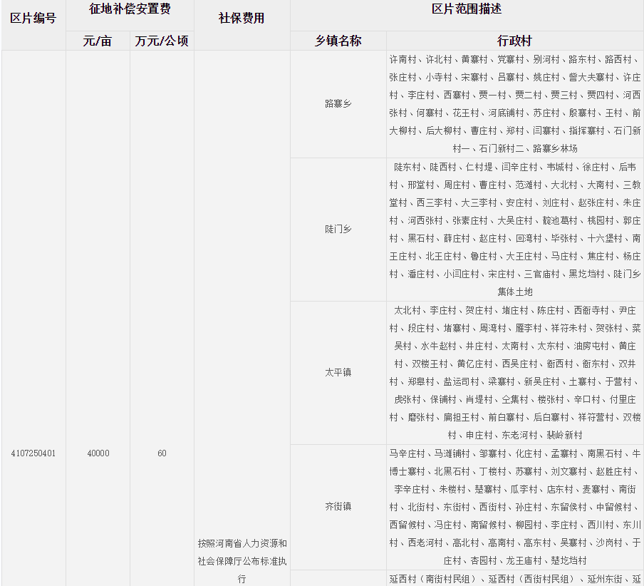 新乡市原阳县征地区片综合地价标准
