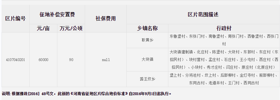 新乡市凤泉区征地区片综合地价标准