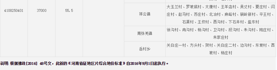 焦作市温县征地区片综合地价标准