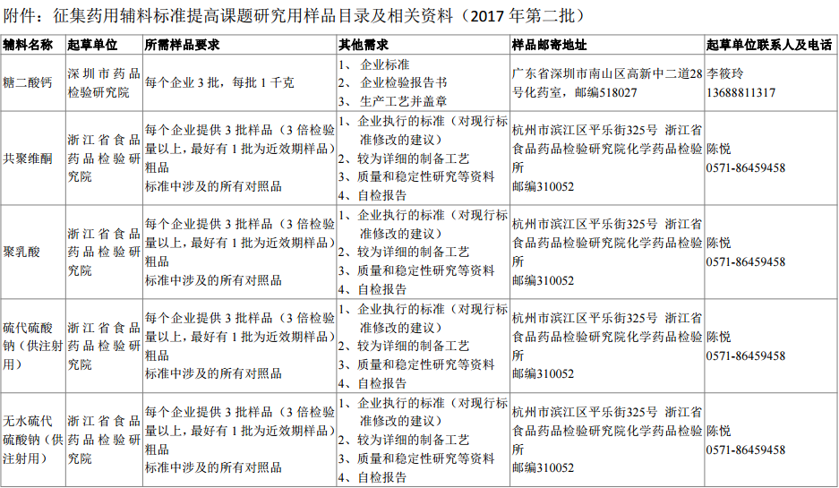 【药辅公告】关于征集药用辅料标准提高课题研究用样品（2017年第二批）的通知