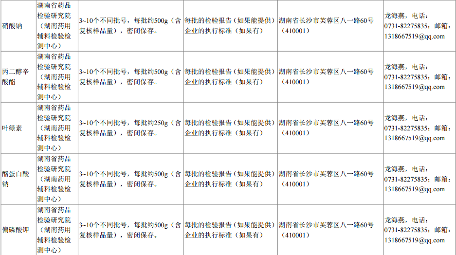 【药辅公告】关于征集药用辅料标准提高课题研究用样品（2017年第二批）的通知