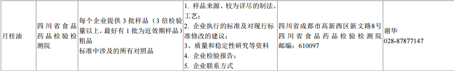 【药辅公告】关于征集药用辅料标准提高课题研究用样品（2017年第二批）的通知