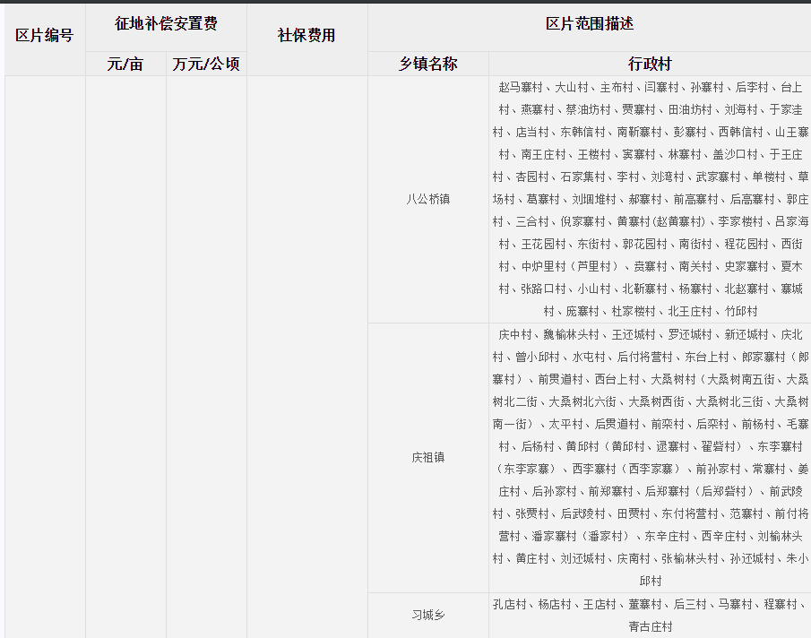 濮阳市濮阳县征地区片综合地价标准
