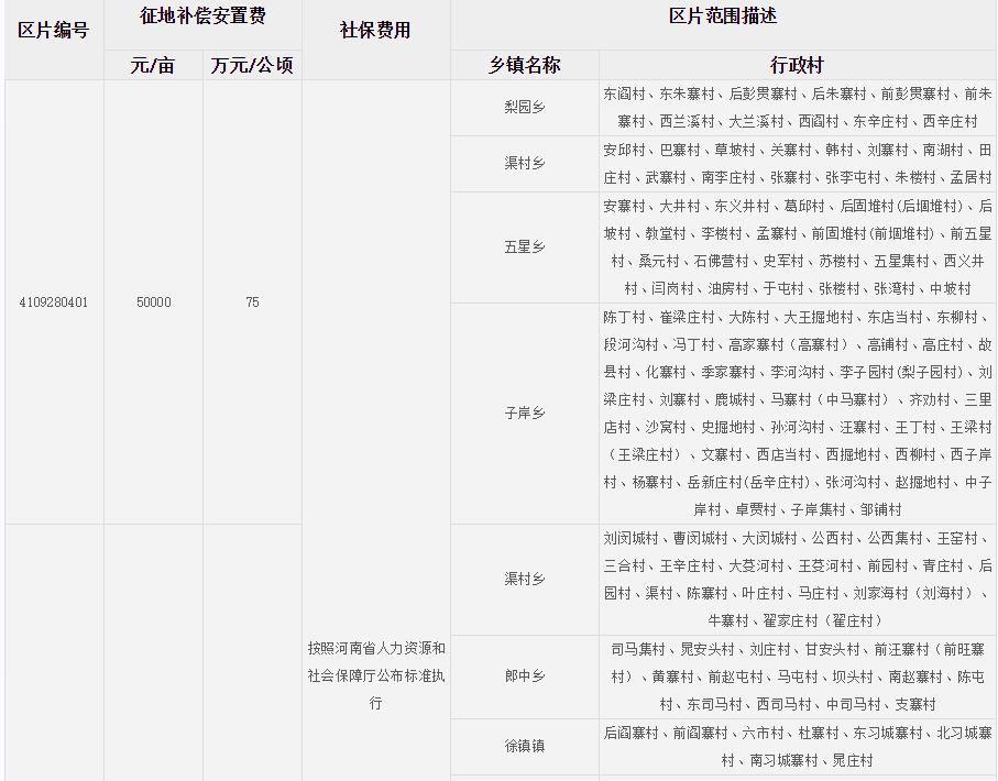 濮阳市濮阳县征地区片综合地价标准