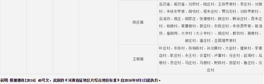 濮阳市范县征地区片综合地价标准
