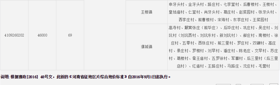 濮阳市范县征地区片综合地价标准