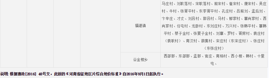 濮阳市南乐县征地区片综合地价标准