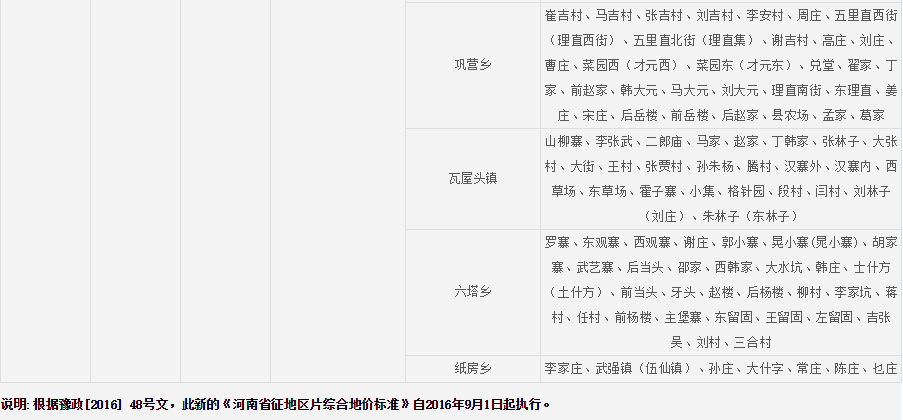 濮阳市清丰县征地区片综合地价标准