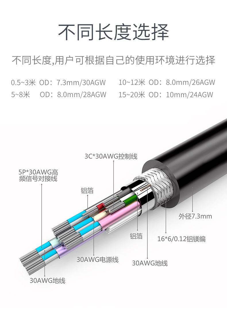 大黄蜂HDMI线 工程线高清2.0版(礼品盒包装)