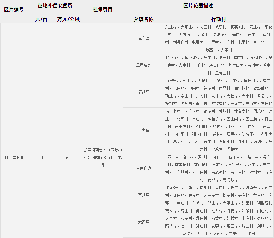 漯河市临颍县征地区片综合地价标准