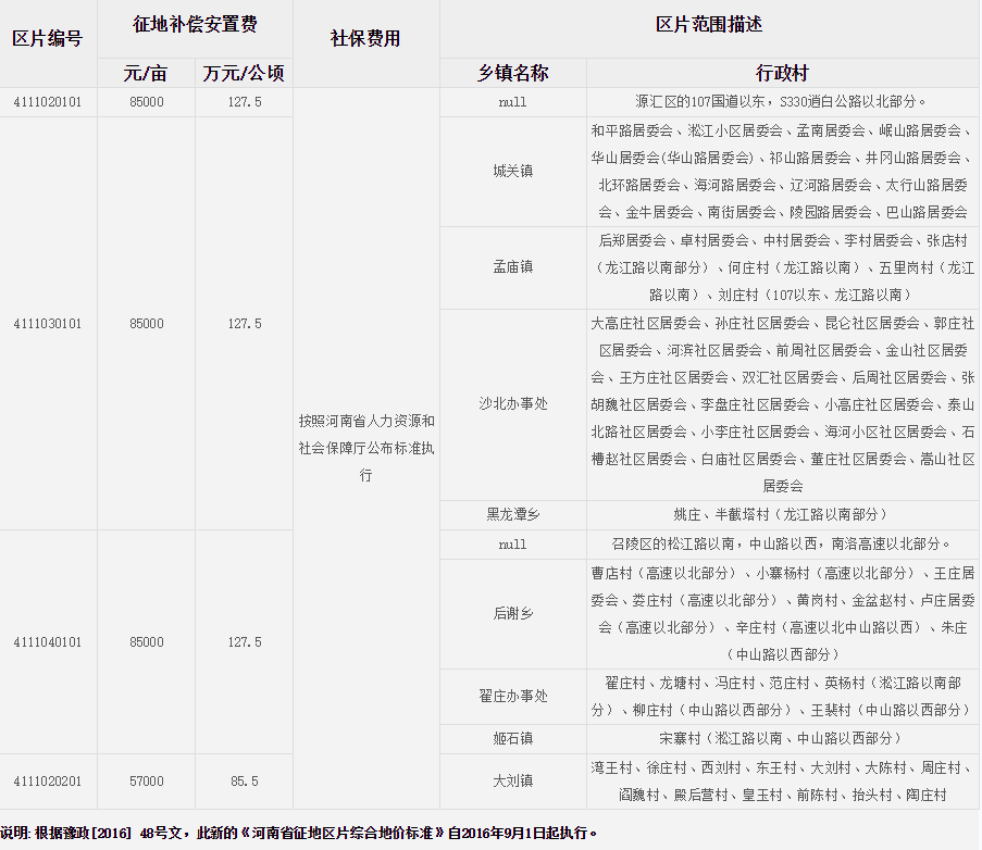 漯河市（市区）征地区片综合地价标准