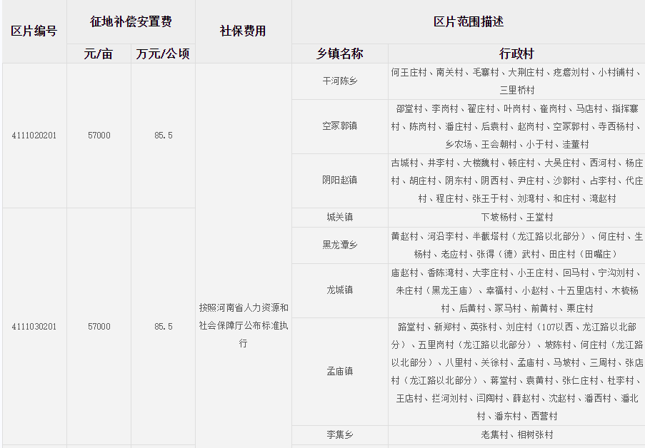 漯河市（市区）征地区片综合地价标准