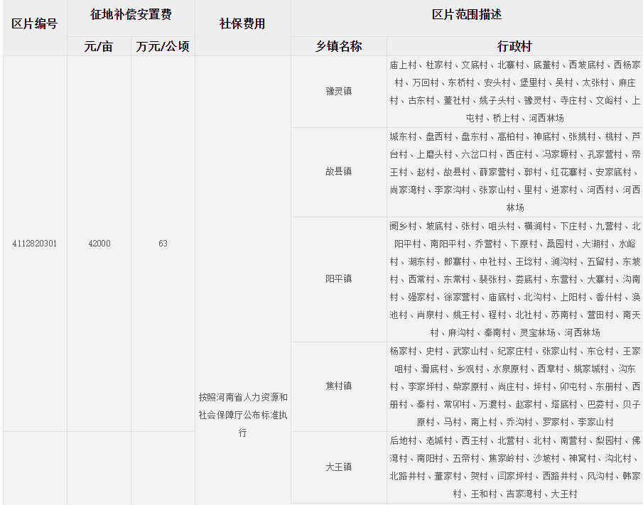 三门峡市灵宝市征地区片综合地价标准