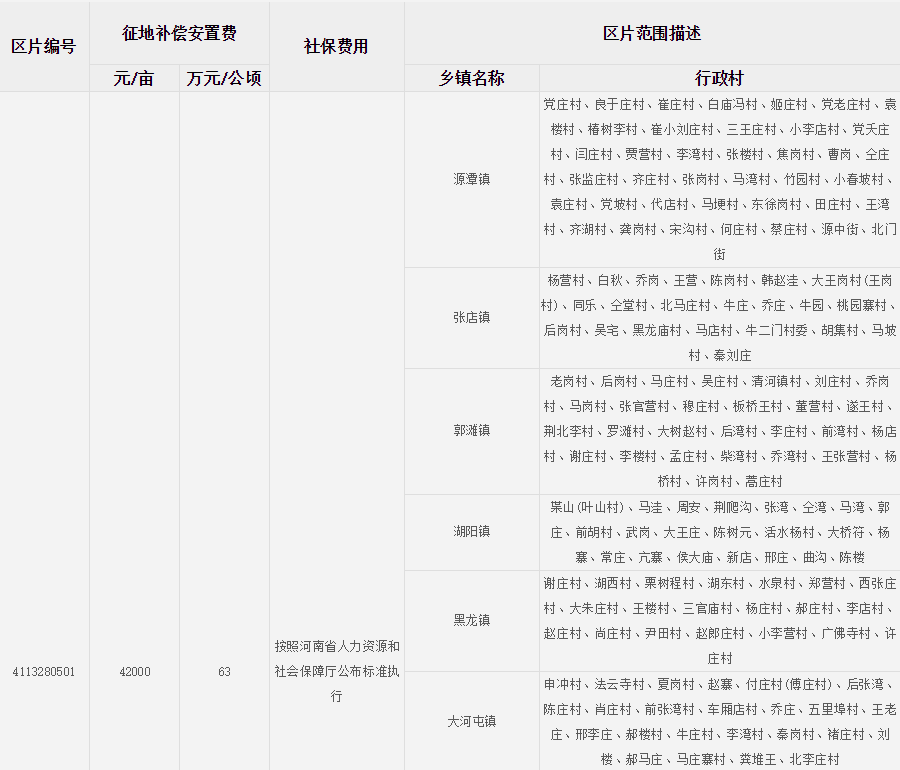 南阳市唐河县征地区片综合地价标准