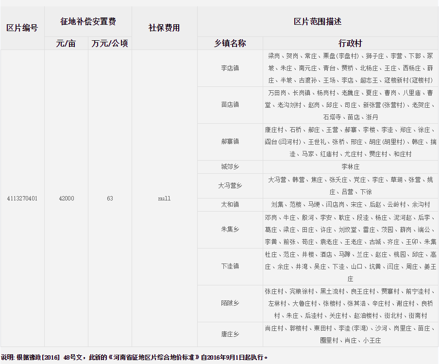 南阳市社旗县征地区片综合地价标准