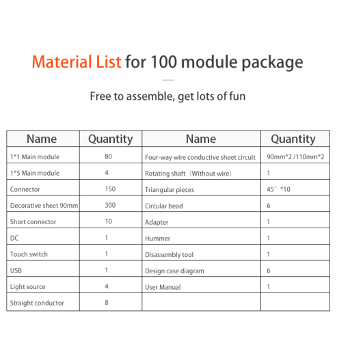 100 Module Package