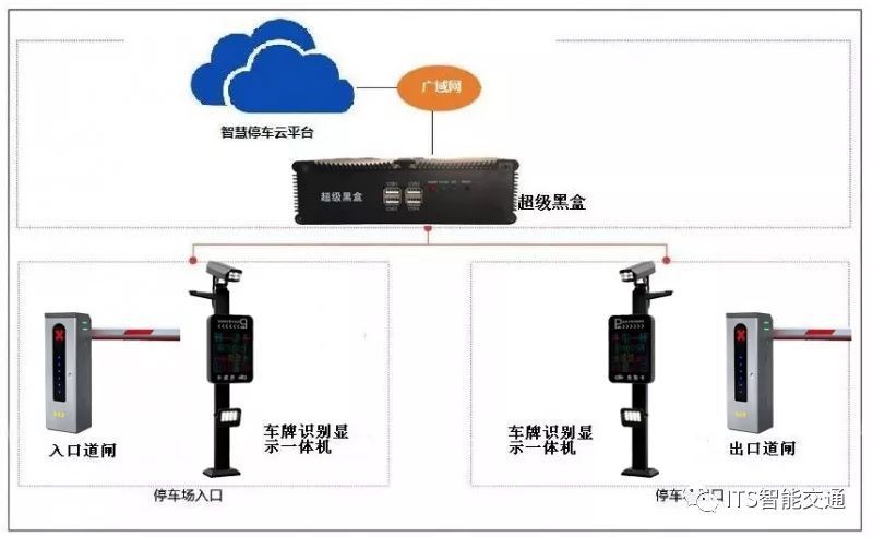 【云停车】超级黑盒：停车行业新物种