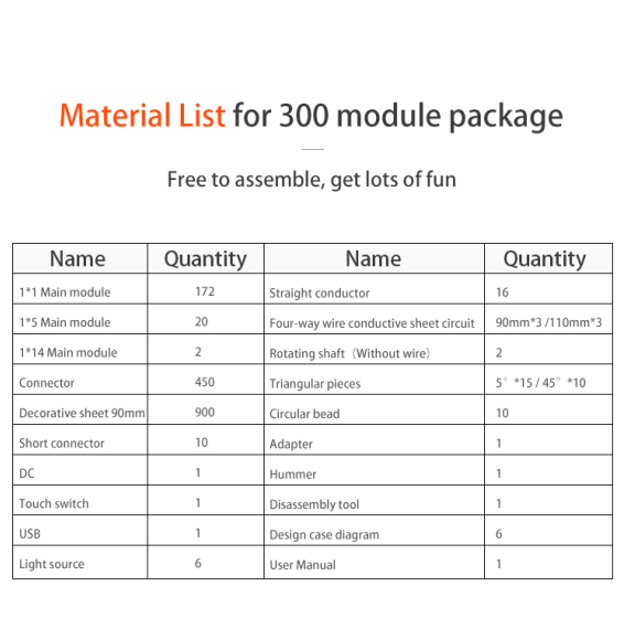 300 Module Package