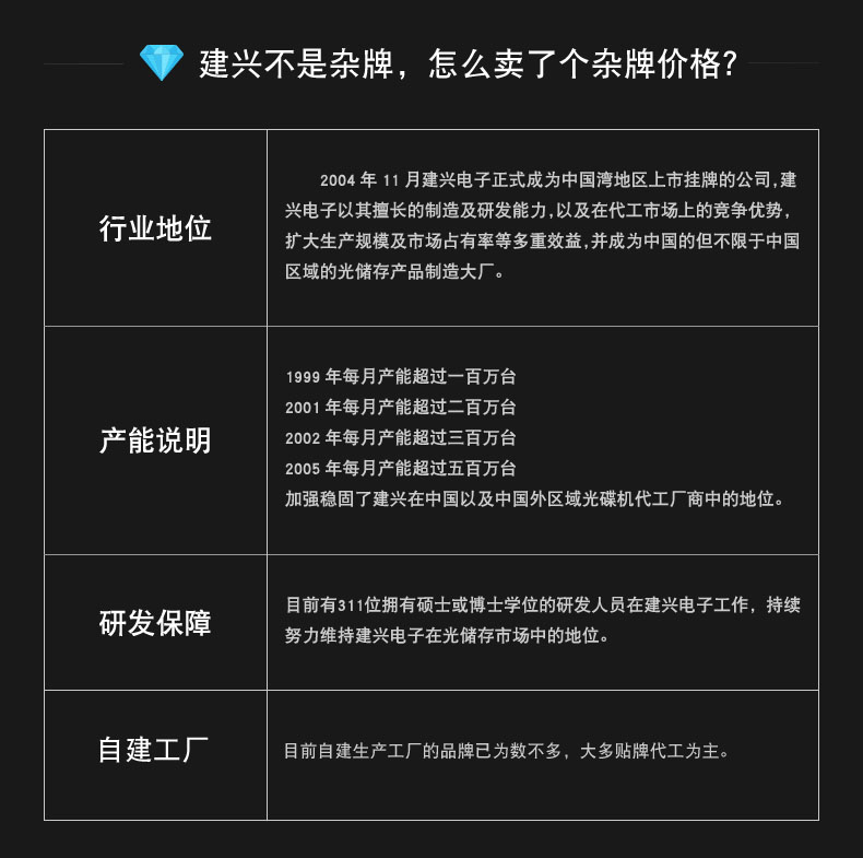 建兴CD/DVD刻录机usb外置光驱