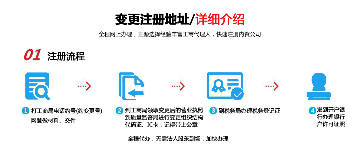 变更注册地址 变更注册地址