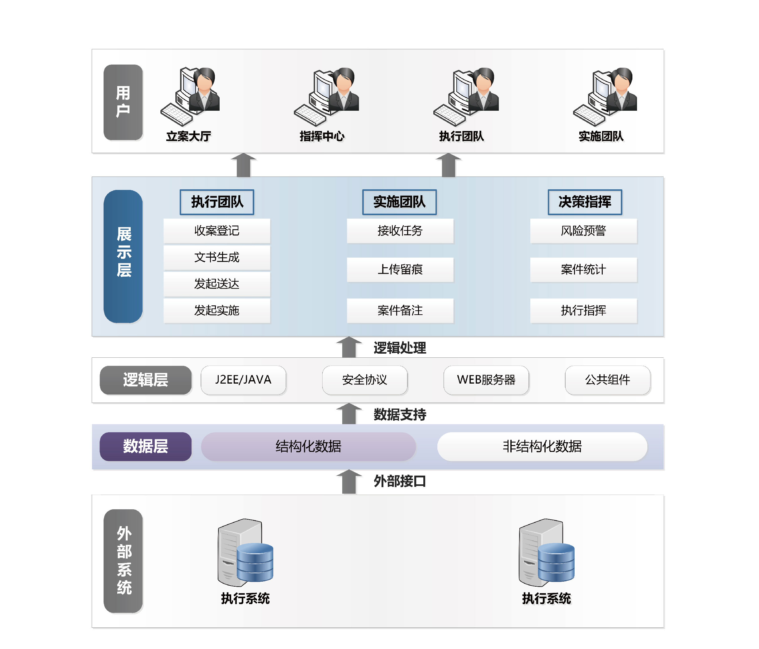 执行实施协同工作平台