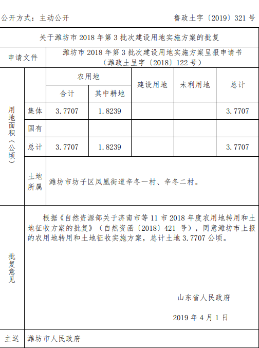 潍坊市2018年第3批次建设用地实施方案