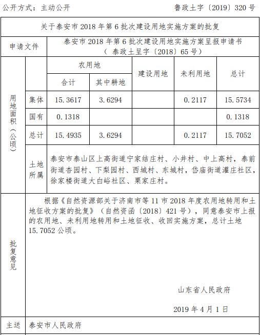 泰安市2018年第6批次建设用地实施方案