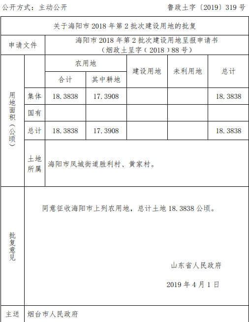 海阳市2018年第2批次建设用地