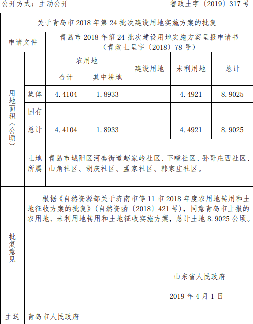 青岛市2018年第24批次建设用地实施方案