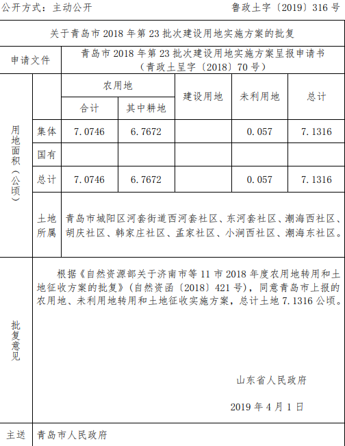 青岛市2018年第23批次建设用地实施方案