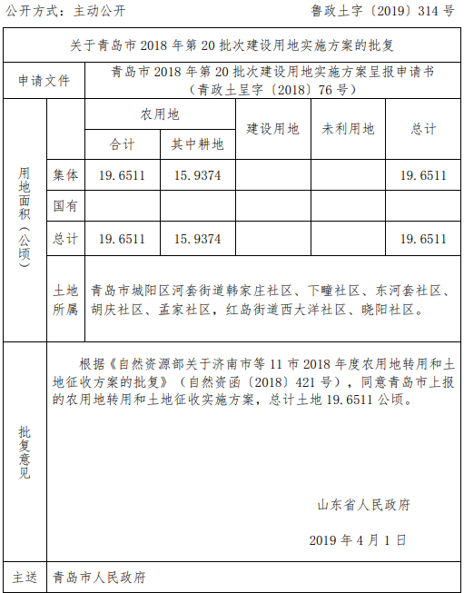 青岛市2018年第20批次建设用地实施方案