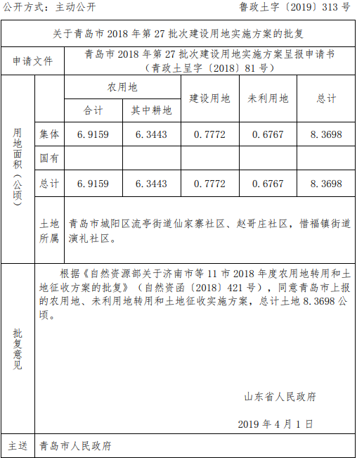 青岛市2018年第27批次建设用地实施方案