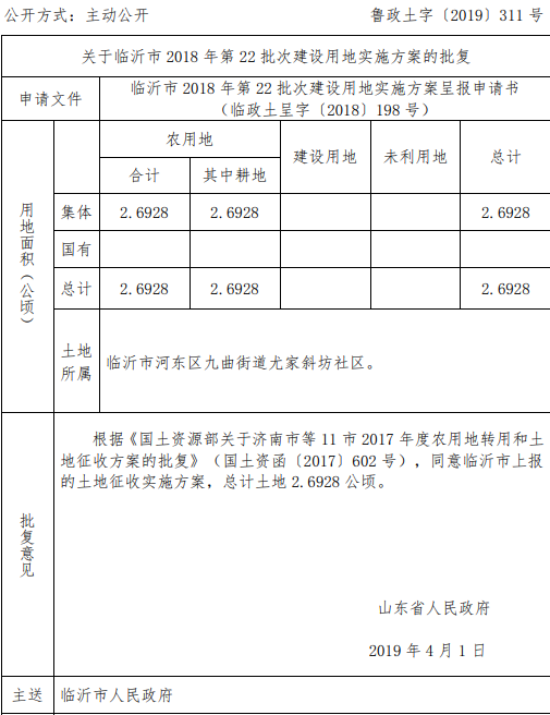 临沂市2018年第22批次建设用地实施方案