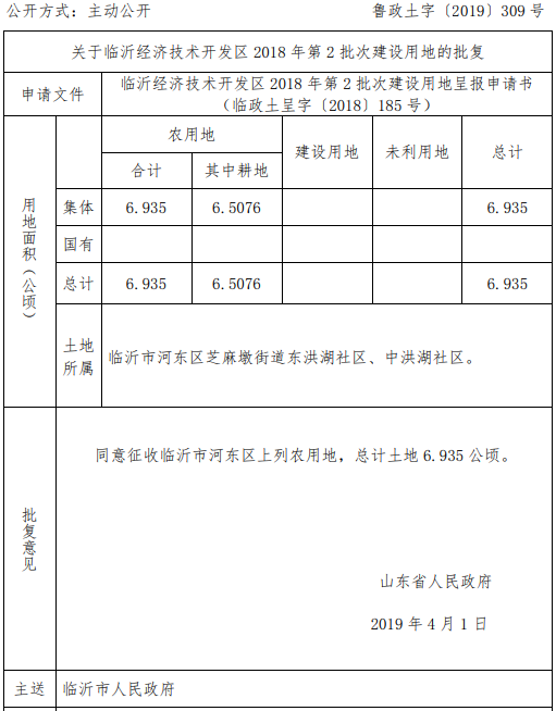 临沂经济技术开发区2018年第2批次建设用地