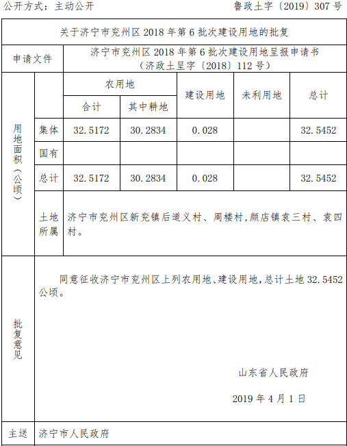 济宁市兖州区2018年第6批次建设用地