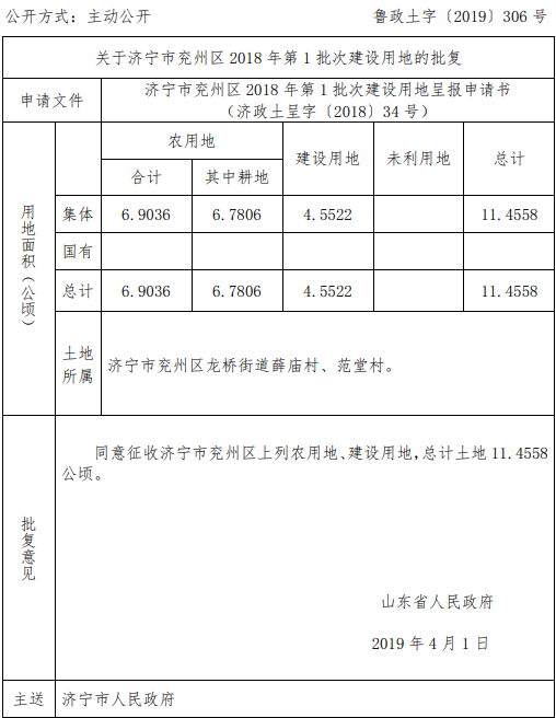 济宁市兖州区2018年第1批次建设用地