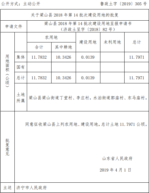 梁山县2018年第14批次建设用地