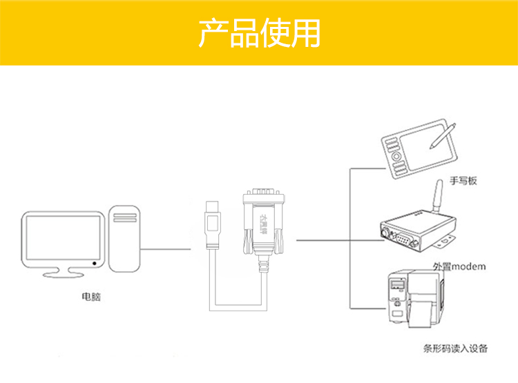 大黄蜂USB转串口线(1.5米)兼容所有串口设备