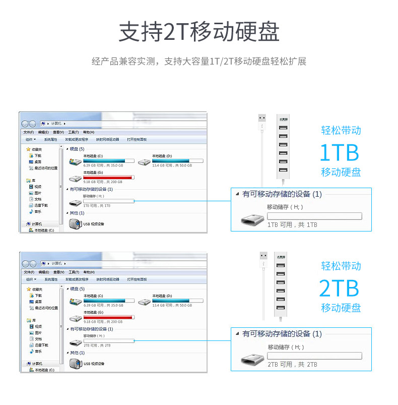 大黄蜂7口HUB线长0.8米(自带DC3.5直流供电接口,可外接电源,支持1T移动硬盘)