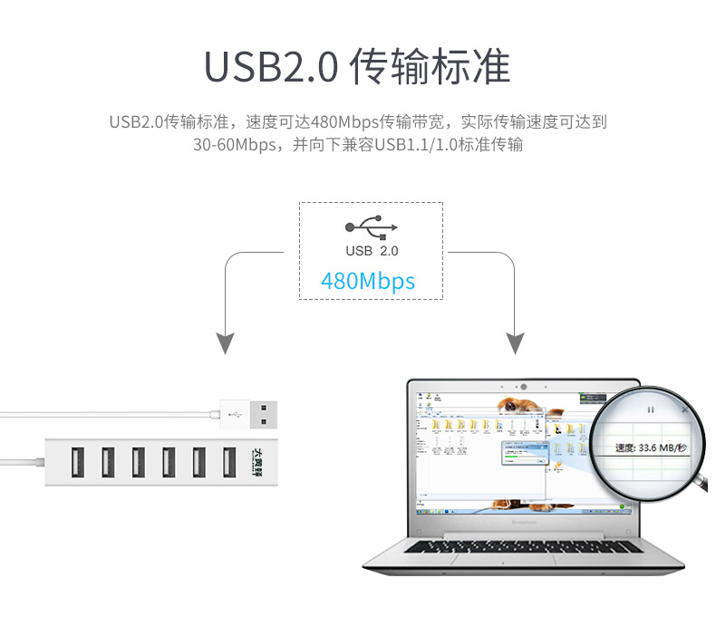 大黄蜂7口HUB线长0.8米(自带DC3.5直流供电接口,可外接电源,支持1T移动硬盘)