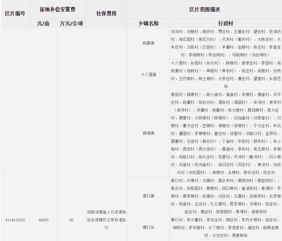 商丘市永城征地区片综合地价标准   