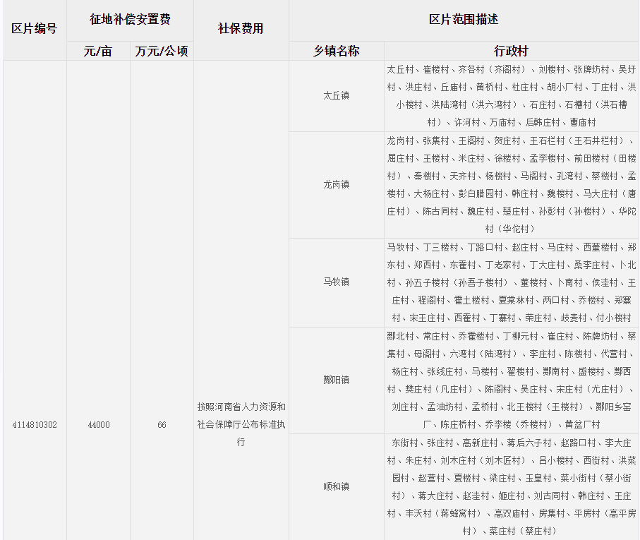 商丘市永城征地区片综合地价标准   