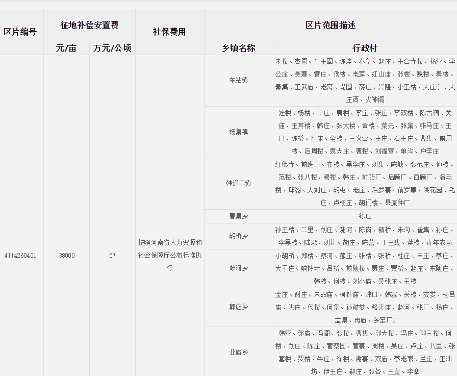 商丘市夏邑县征地区片综合地价标准