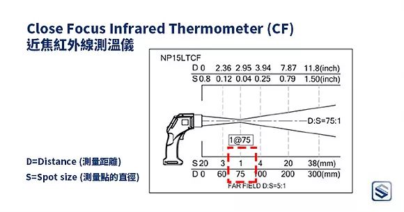 近焦红外测温仪