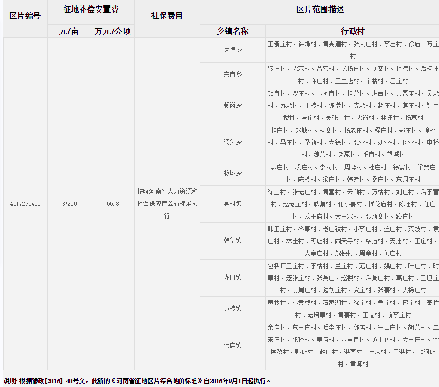 驻马店市新蔡县征地区片综合地价标准