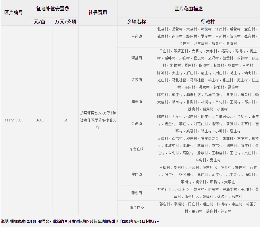 驻马店市汝南县征地区片综合地价标准