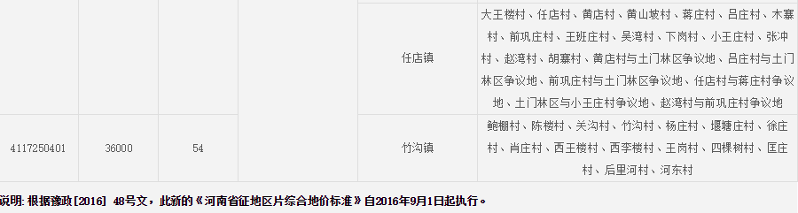 驻马店市确山县征地区片综合地价标准