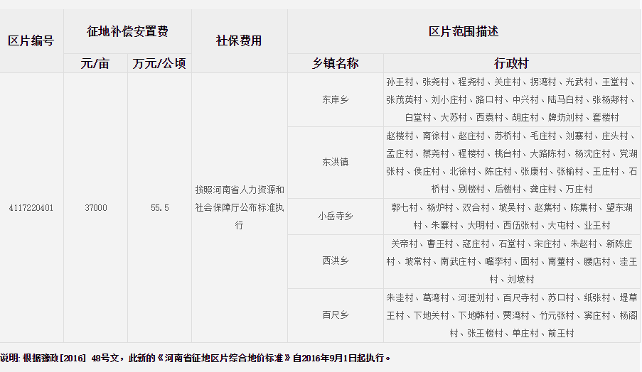 驻马店市上蔡县征地区片综合地价标准